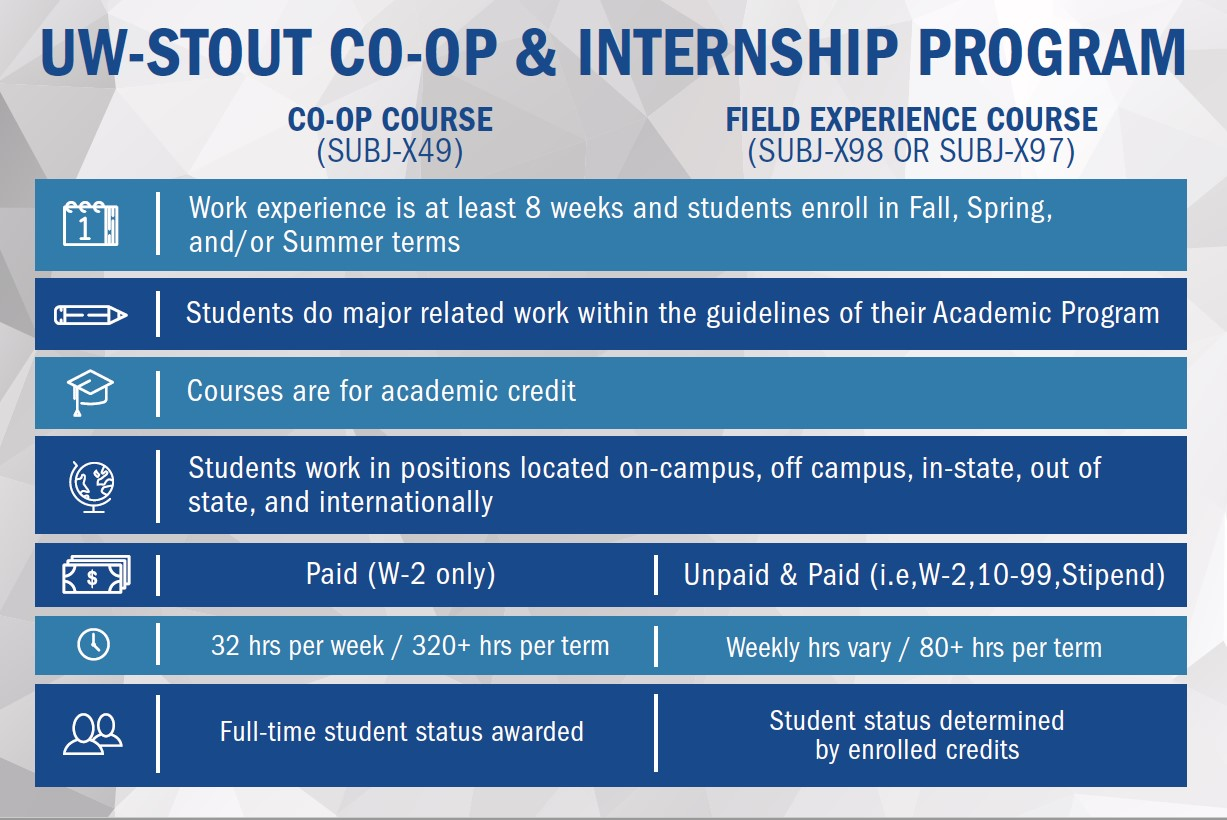 Student Coop and Internship Information University of Wisconsin Stout